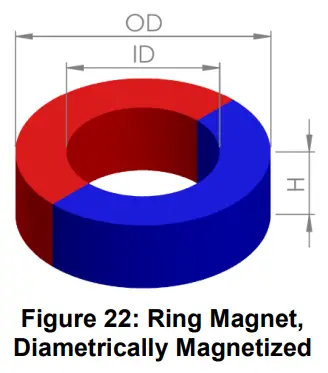 Maurer Magnetic