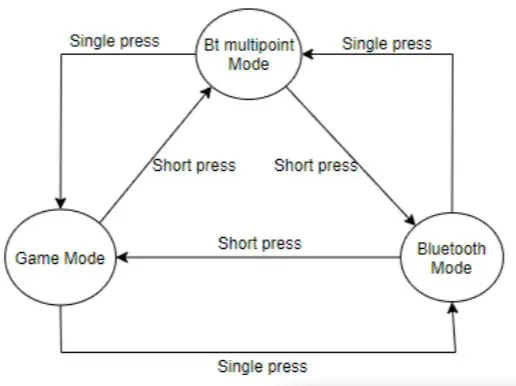 nacon RIG 600 PRO Gaming Headset - Setup and basics 5