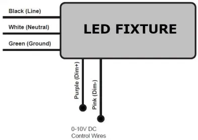 VENTURE-LIGHTING-ak0048-Select-Pro-LED-Canopy-FIG-7