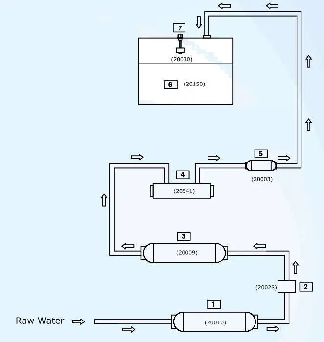 Water Flow Diagram