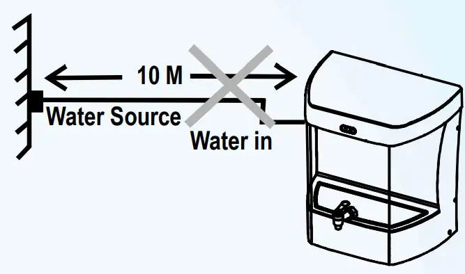 Important Instructions