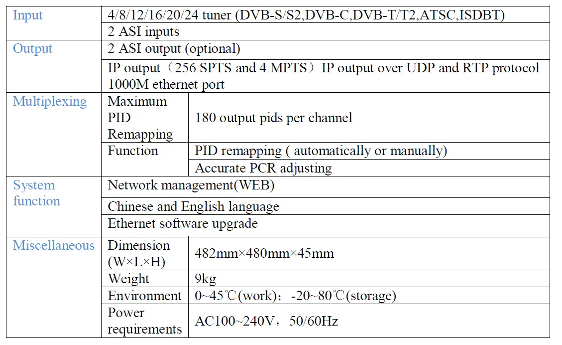 Baudcom BD-24Tuner-IP Tuner to IP Gateway 1