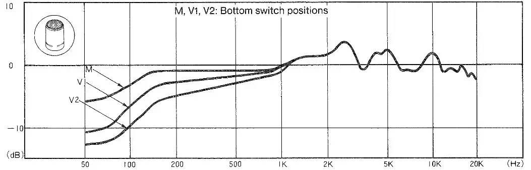 KENWOOD MC 90 Deluxe Desk Top Microphone - Frequency Response Carve 2