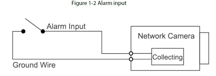 dahua ctxtest02 All in one Bullet Network Camera-fig-5