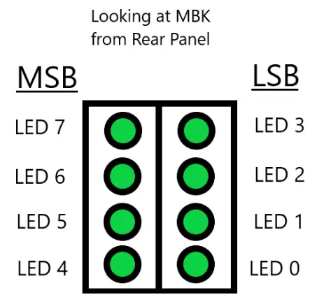 TRENTON SYSTEMS MBK8257 Industrial Motherboard - POST Code