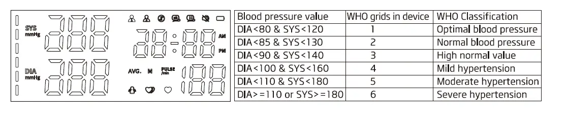 Jamr-Technology-BC31LT-Fully-Automatic-Upper-Arm-Blood-Pressure-Monitor-fig- (4)