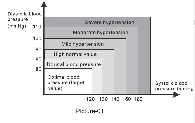 Jamr-Technology-BC31LT-Fully-Automatic-Upper-Arm-BloodPressure-1