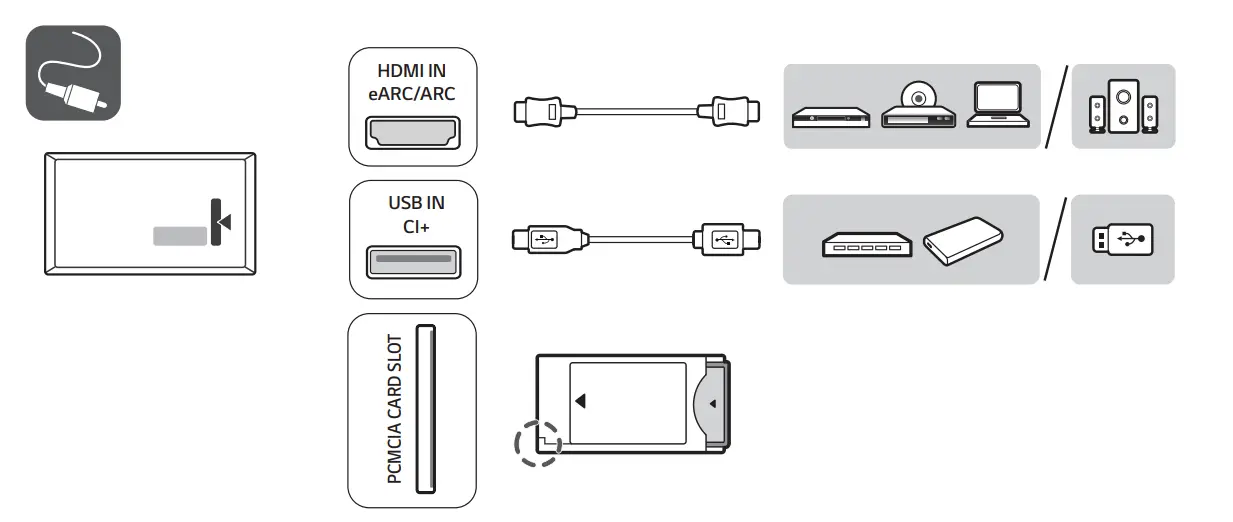 Usb Connection