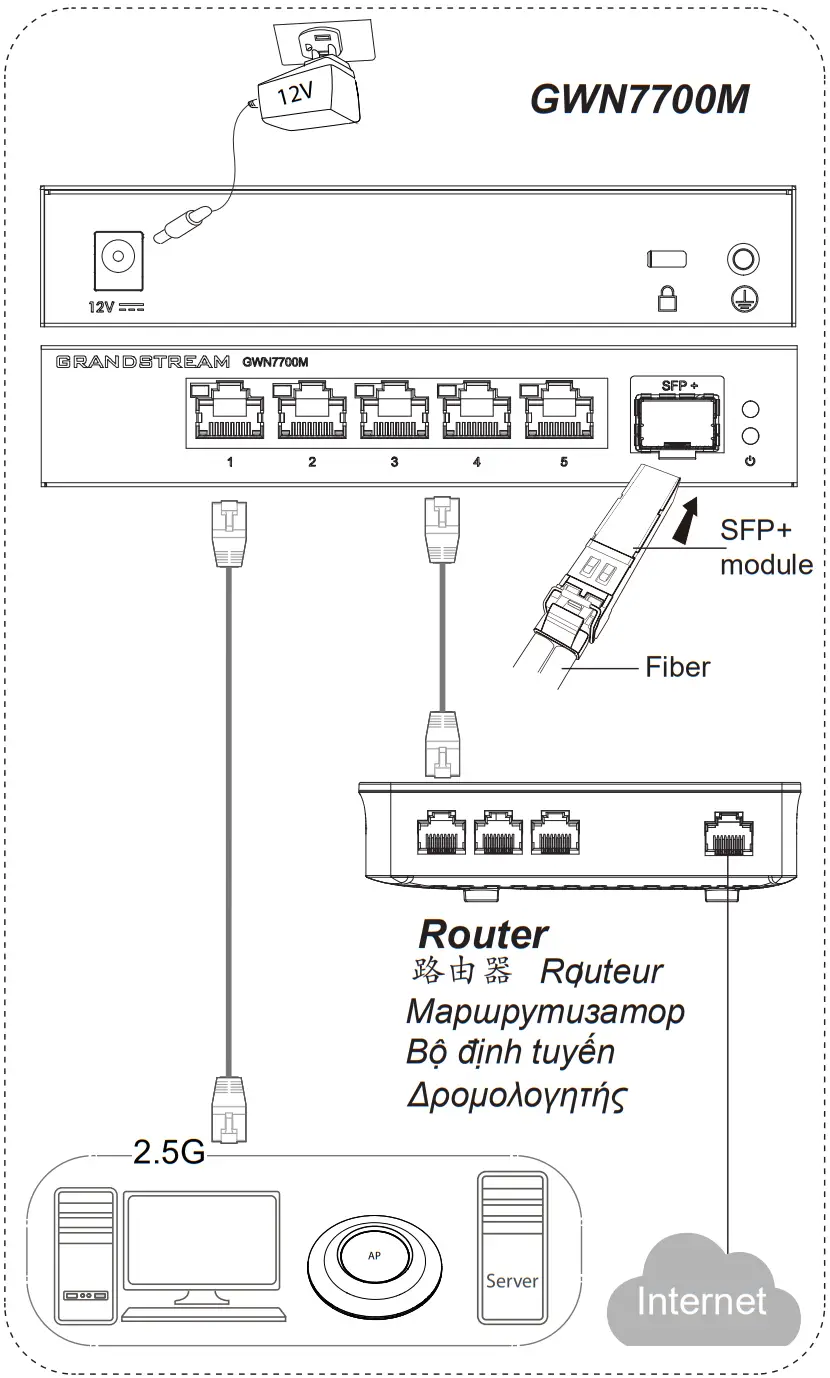 GRANDSTREAM GWN7700M 5 Unmanaged 2.5G Multi Gigabit Port and 1 SFP Plus Port Switch - parts