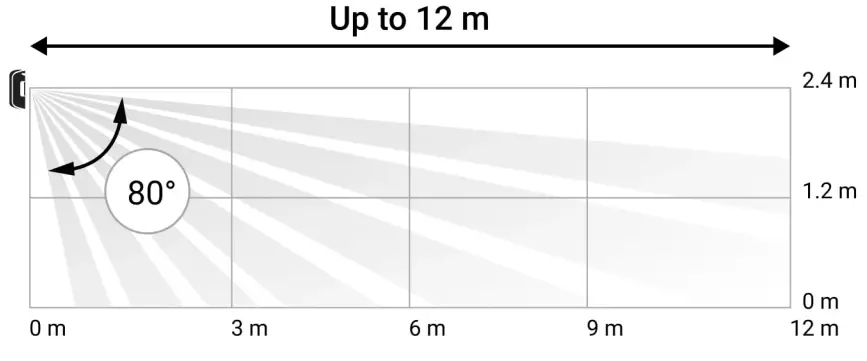 AJAX MotionCam Indoor Jeweller White - Ffig 10