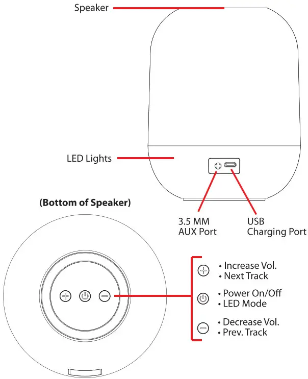 LINPA BSSK8085 Bass Beat Wireless LED Speaker - fig