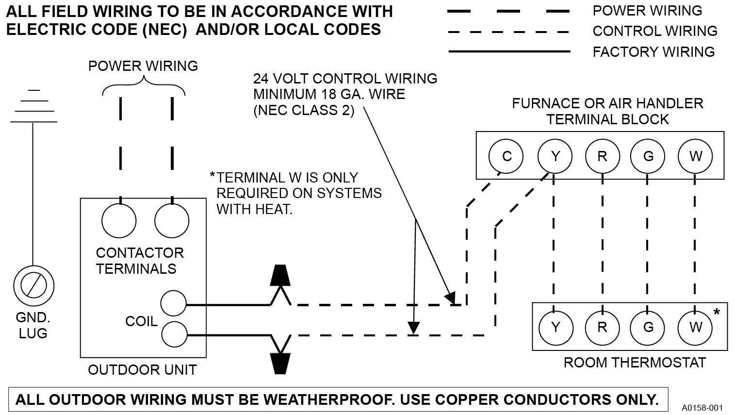 Fraser Johnston R 410A Outdoor Split System Air Conditioning - Electrical connections 5