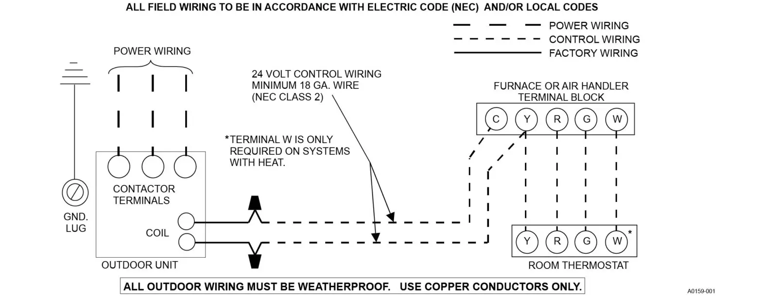 Fraser Johnston R 410A Outdoor Split System Air Conditioning - Electrical connections 6