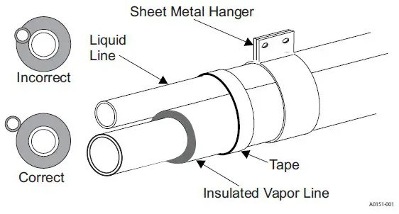 Fraser Johnston R 410A Outdoor Split System Air Conditioning - Unit installation 5