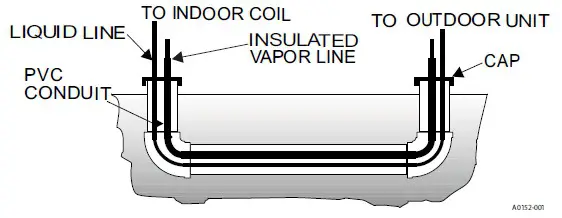 Fraser Johnston R 410A Outdoor Split System Air Conditioning - Unit installation 6