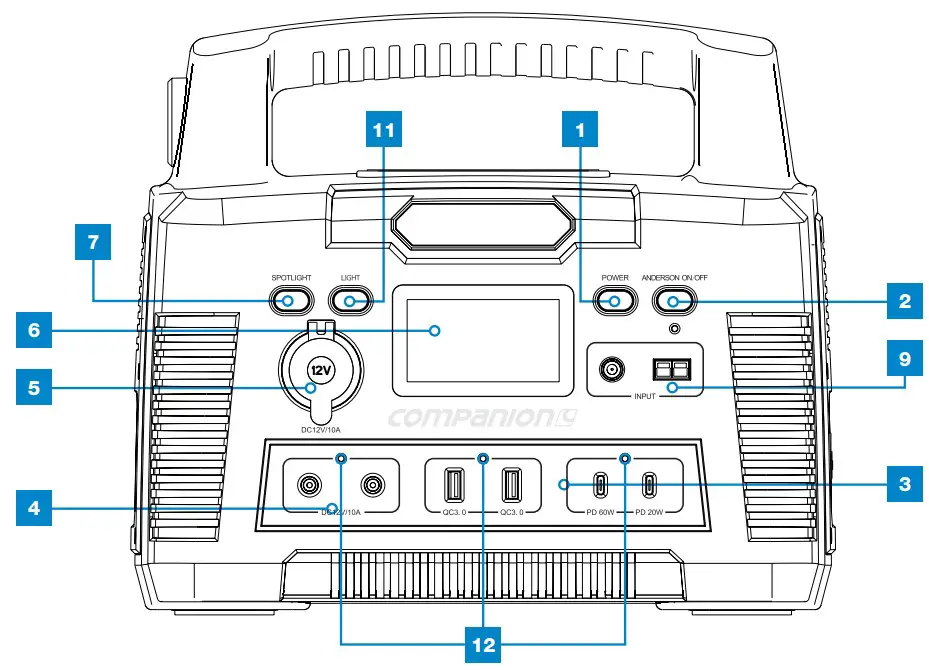Understanding Your Appliance