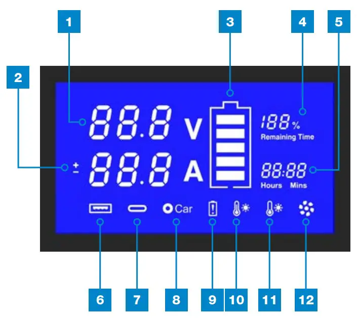 Understanding the LCD Display