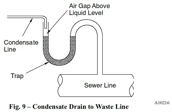 Carrier CVPVA3617XMC Cased Cooling Only Evaporator Coil - Installation 9