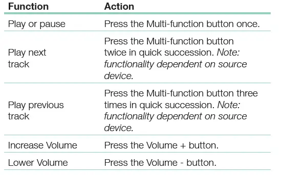 Bowers And Wilkins PX7 Wireless Headphones User Manual-FIG-2