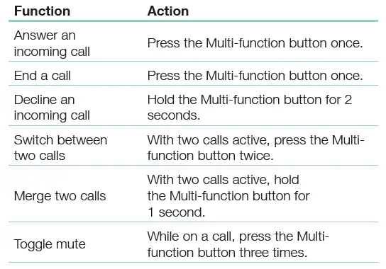Bowers And Wilkins PX7 Wireless Headphones User Manual-FIG-3
