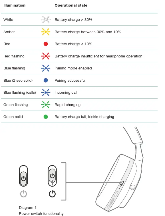 Bowers And Wilkins PX7 Wireless Headphones User Manual-FIG-4