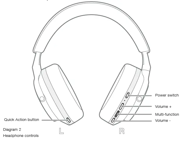 Bowers And Wilkins PX7 Wireless Headphones User Manual-FIG-5
