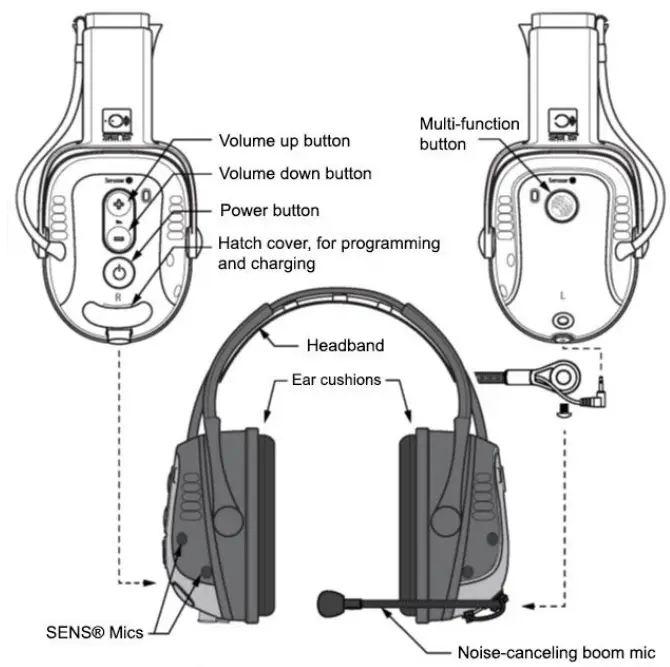 sensear-SmartGroup-Industrial-Tours-and-Training-Headsets-FIG 1