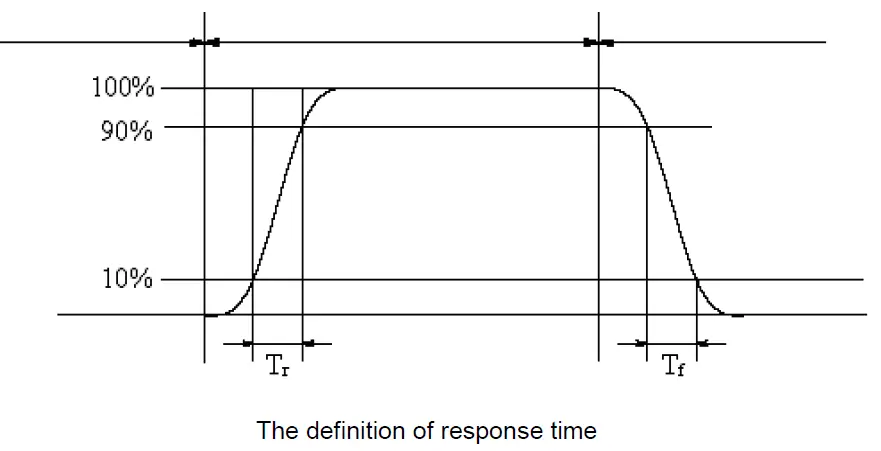 Surenoo SMC0430A-800480 Series MCU Interface TFT LCD Module 10