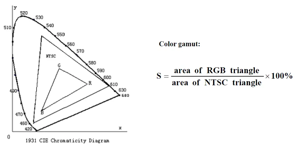 Surenoo SMC0430A-800480 Series MCU Interface TFT LCD Module 11