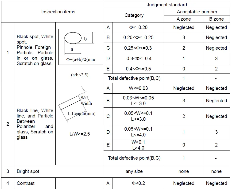 Surenoo SMC0430A-800480 Series MCU Interface TFT LCD Module 14
