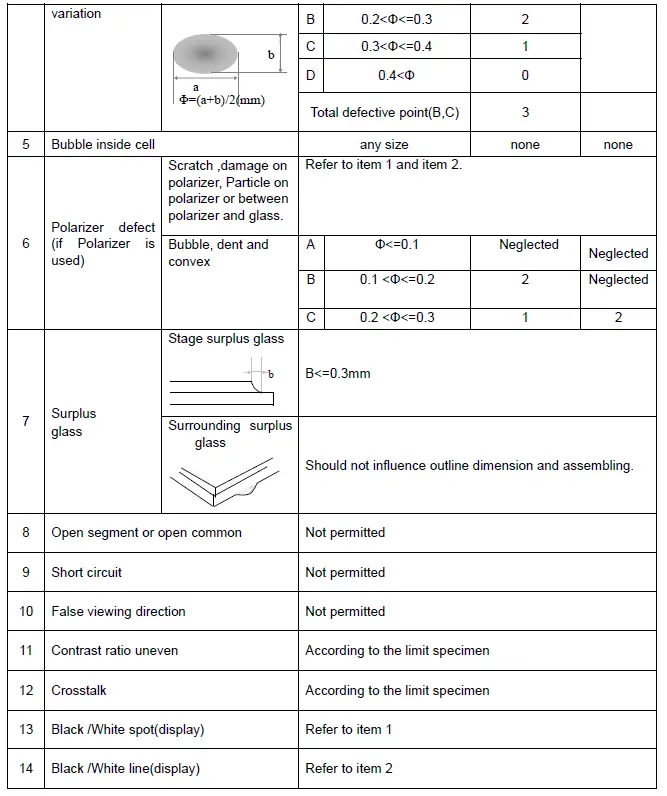 Surenoo SMC0430A-800480 Series MCU Interface TFT LCD Module 15