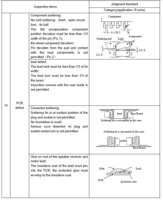 Surenoo SMC0430A-800480 Series MCU Interface TFT LCD Module 17