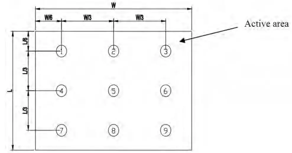 Surenoo SMC0430A-800480 Series MCU Interface TFT LCD Module 7
