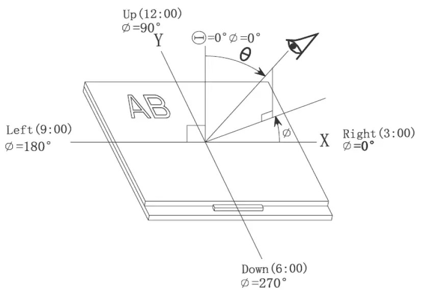 Surenoo SMC0430A-800480 Series MCU Interface TFT LCD Module 8