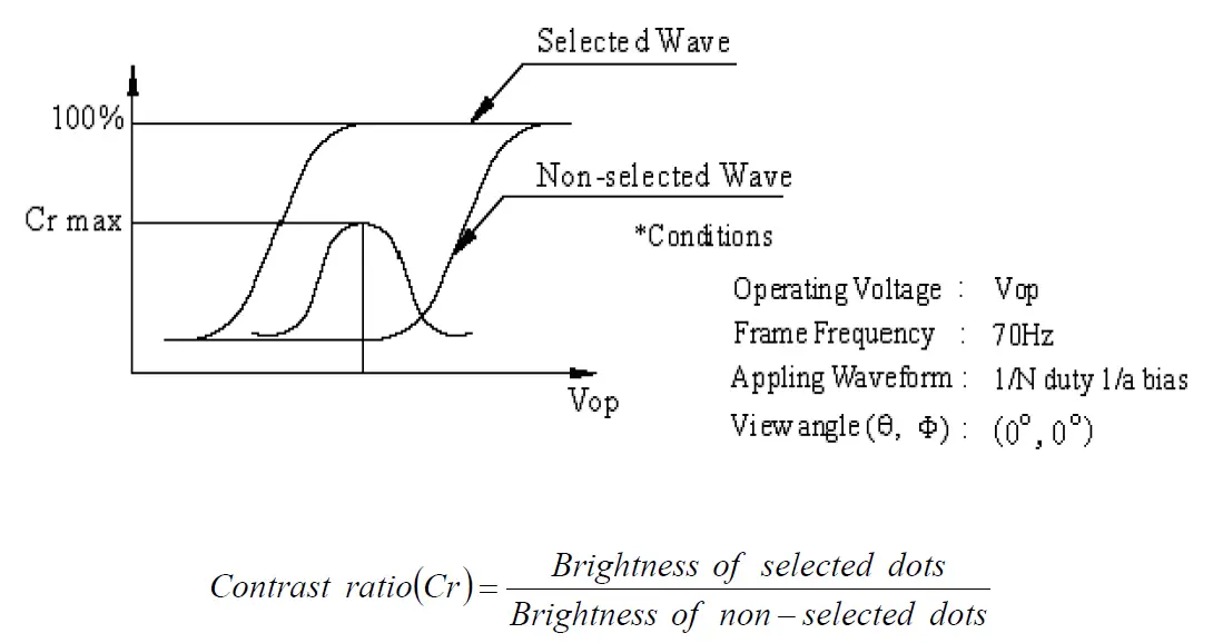 Surenoo SMC0430A-800480 Series MCU Interface TFT LCD Module 9