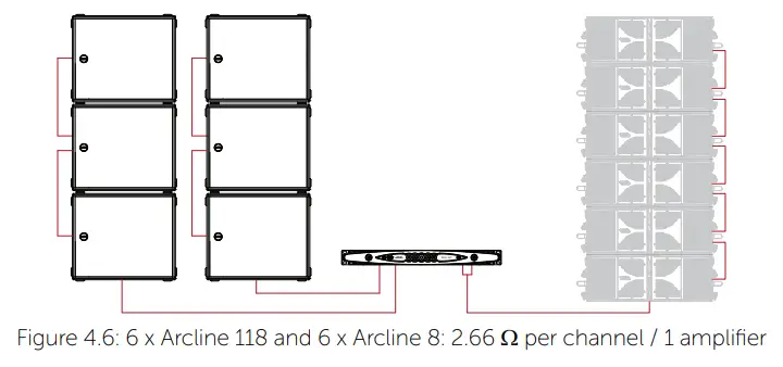 Amplifier loading guidelines