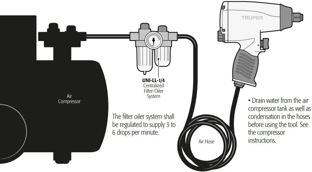 Filtering and Lubrication 