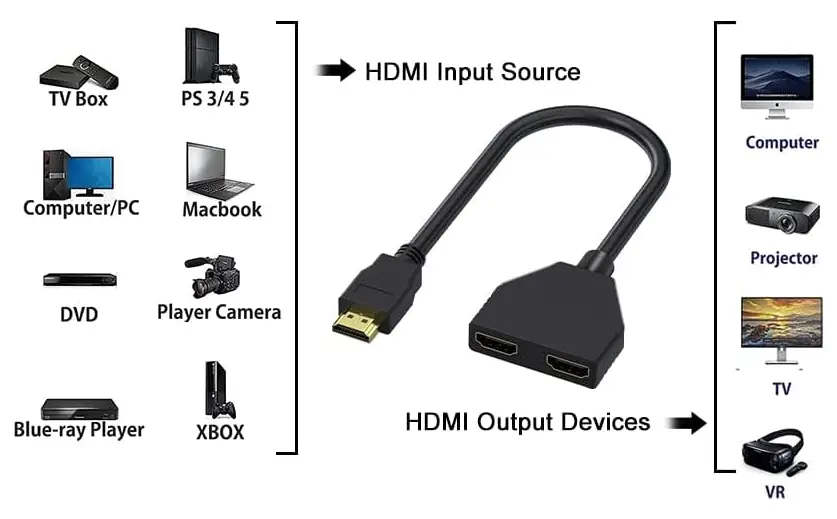 RuiGE-HDMI-Splitter-Adapter-Cable-fig-3