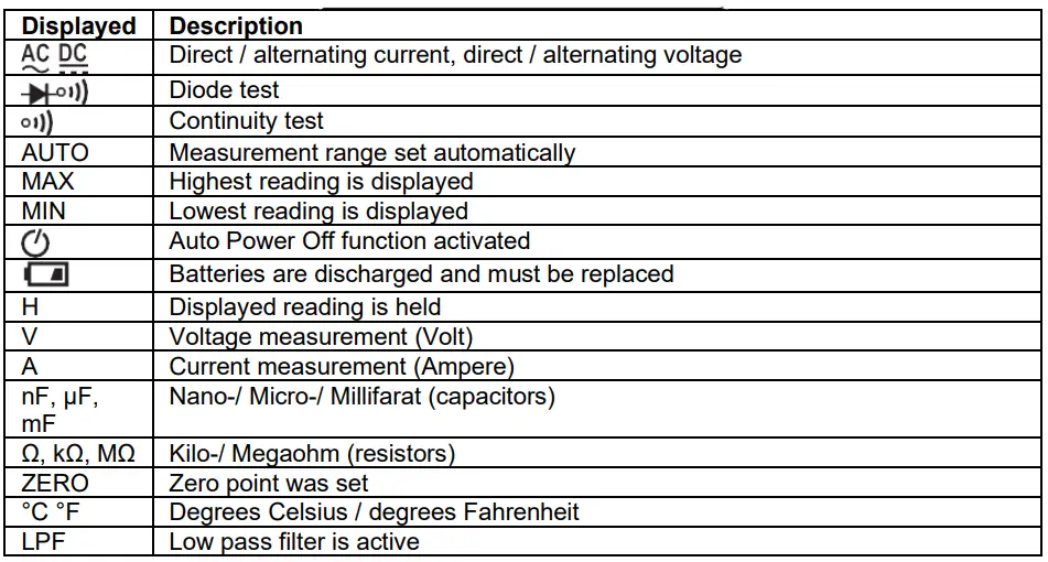 PCE-LCT-3-Clamp-Meter-FIG-4