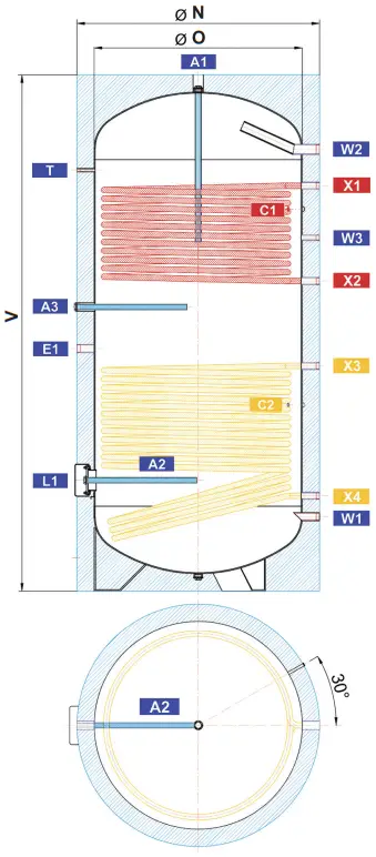 Technical Data and Dimensions of R2BC Models