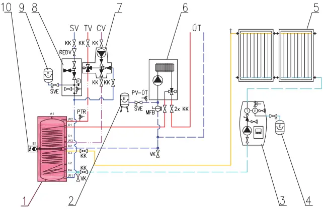 Typical Installation Example