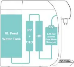 SimPure Y7P-W Water Filtration System - a5