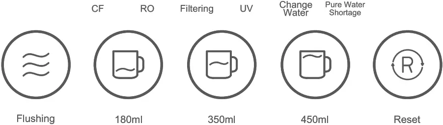SimPure Y7P-W Water Filtration System - a6