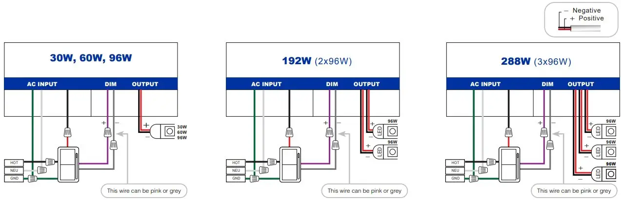 Phase Dimming