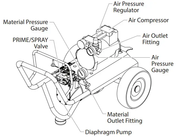 TITAN 0508074A AIR COAT Air Assisted Airless Spray System - Description
