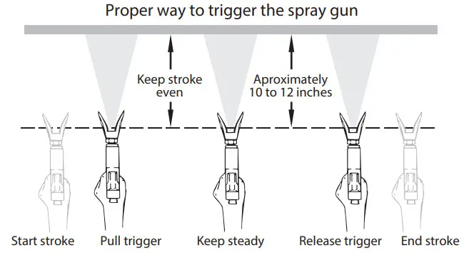 TITAN 0508074A AIR COAT Air Assisted Airless Spray System - Spraying Technique 2