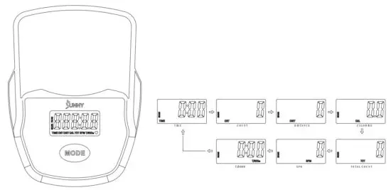 FIG 15 EXERCISE METER