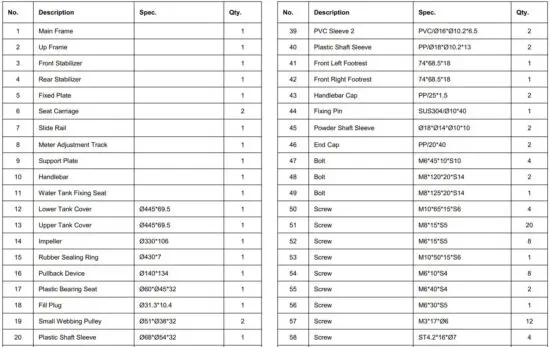 FIG 22 PARTS LIST