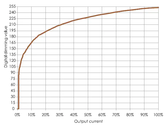 HALCYON-CAS45-3501050-Casambi-Proof-Wireless-Lighting-fig-3