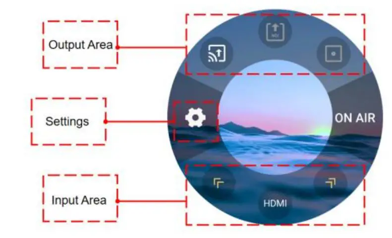 RGBlink TAO 1mini All In One Live Streaming Codec - Connect the power and video input source correctly